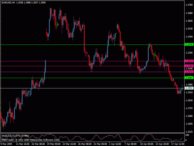 Click to Enlarge

Name: eurusd.gif
Size: 19 KB