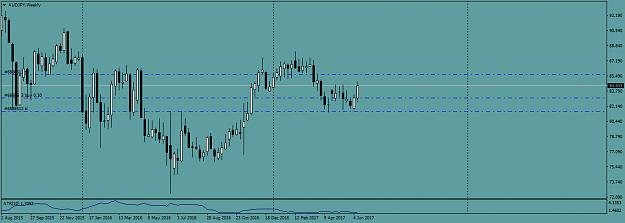 Click to Enlarge

Name: AUDJPYWeekly.png
Size: 31 KB