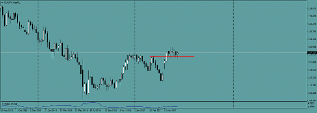 Click to Enlarge

Name: EURJPYWeekly.png
Size: 25 KB