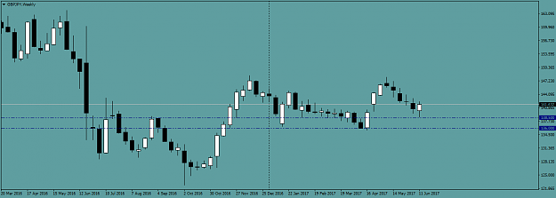 Click to Enlarge

Name: GBPJPYWeekly.png
Size: 25 KB