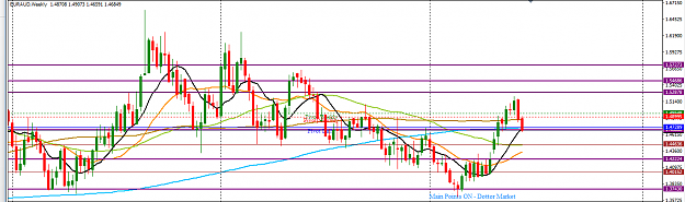 Click to Enlarge

Name: EURAUD_Top-Down_Analysis_Weekly_June_18,_2017.png
Size: 36 KB