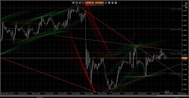 Click to Enlarge

Name: CABLE H1 Chart 2017-06-19.jpg
Size: 715 KB