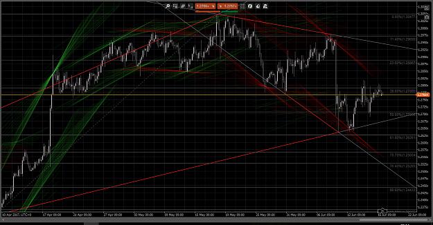 Click to Enlarge

Name: CABLE H4 Chart 2017-06-19.jpg
Size: 791 KB