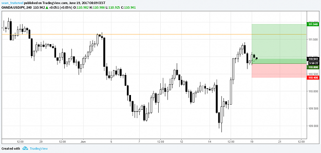 Click to Enlarge

Name: 20170619 USDJPY 4h.png
Size: 28 KB
