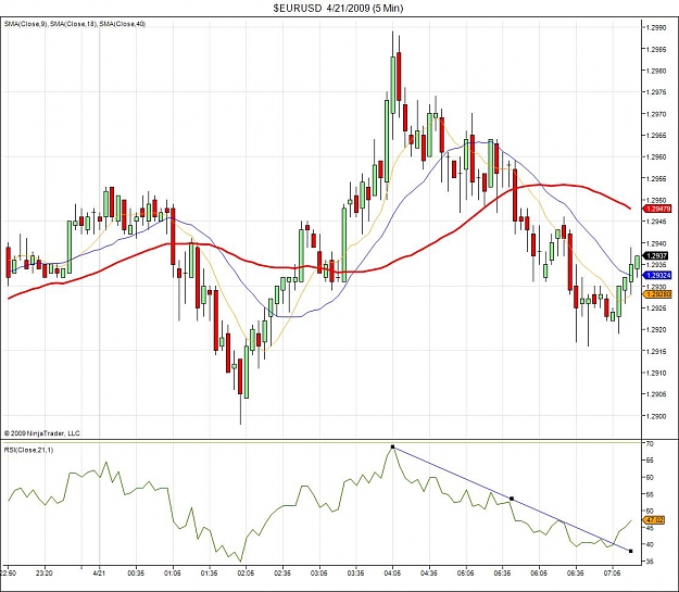Click to Enlarge

Name: $EURUSD  4_21_2009 (5 Min).jpg
Size: 126 KB
