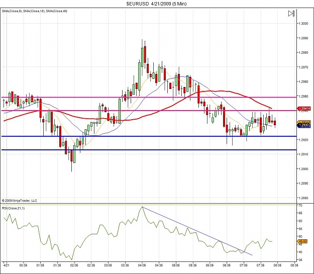 Click to Enlarge

Name: $EURUSD  4_21_2009 (5 Min)_2.jpg
Size: 126 KB