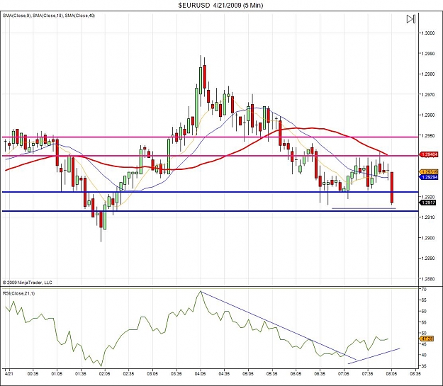 Click to Enlarge

Name: $EURUSD  4_21_2009 (5 Min)_3.jpg
Size: 127 KB