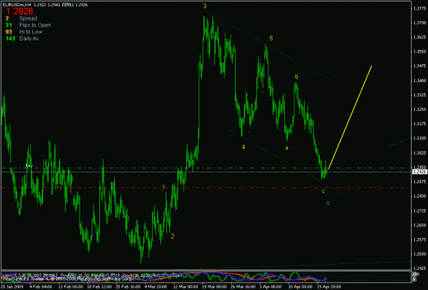 Click to Enlarge

Name: eurusd h4.gif
Size: 21 KB