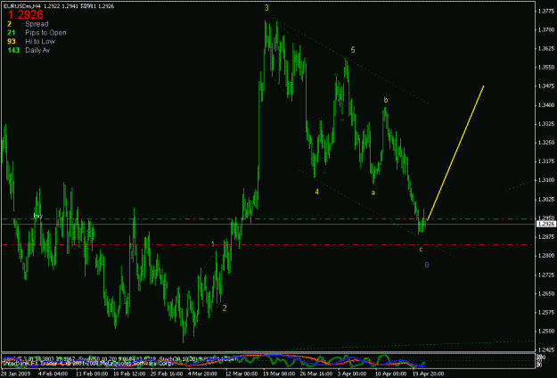 Click to Enlarge

Name: eurusd h4.gif
Size: 21 KB