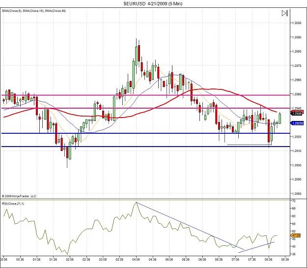 Click to Enlarge

Name: $EURUSD  4_21_2009 (5 Min)_4.jpg
Size: 126 KB