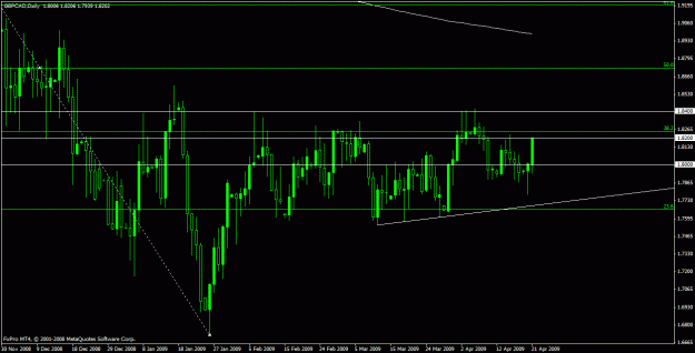 Click to Enlarge

Name: gbpcad.gif
Size: 21 KB
