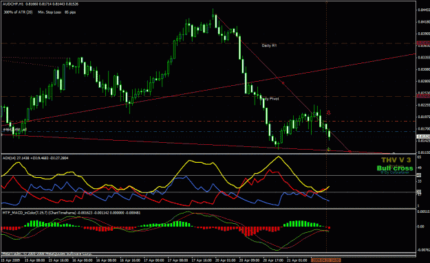 Click to Enlarge

Name: audchf.gif
Size: 45 KB