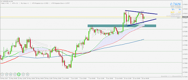 Click to Enlarge

Name: AUDUSD.minH4.png
Size: 39 KB