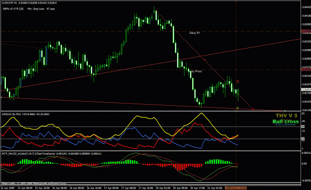 Click to Enlarge

Name: audchf.gif
Size: 44 KB