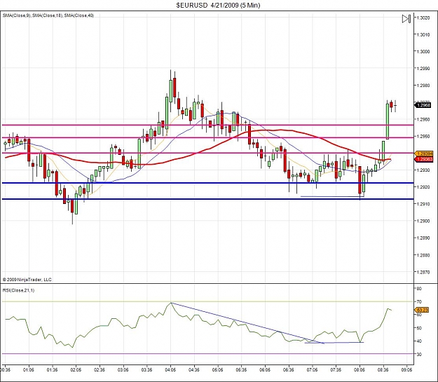 Click to Enlarge

Name: $EURUSD  4_21_2009 (5 Min)_5.jpg
Size: 128 KB