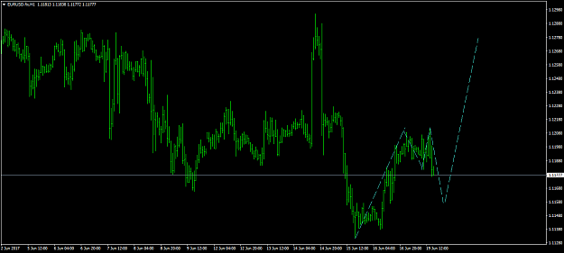 Click to Enlarge

Name: EURUSD.fixH1.png
Size: 33 KB