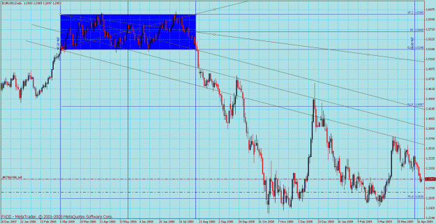 Click to Enlarge

Name: fib rev engineered eurusd daily in progress.gif
Size: 50 KB