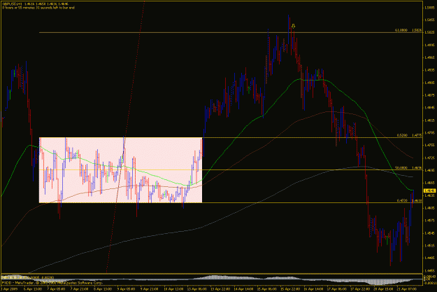 Click to Enlarge

Name: gbpusd h1.gif
Size: 27 KB
