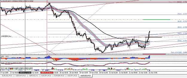 Click to Enlarge

Name: au chart 1.jpg
Size: 150 KB