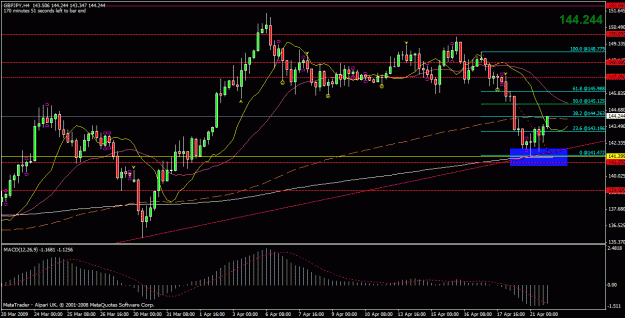 Click to Enlarge

Name: gbpjpy.gif
Size: 28 KB