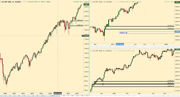 Click to Enlarge

Name: sp500 3 screen 2.PNG
Size: 144 KB