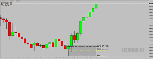 Click to Enlarge

Name: USDNOKH1DeadZone19thJune17-FullDay.png
Size: 31 KB