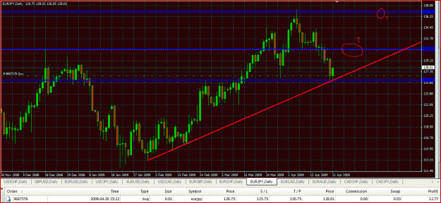 Click to Enlarge

Name: eurjpy.GIF
Size: 48 KB