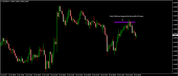 Click to Enlarge

Name: audnzd 2.PNG
Size: 42 KB