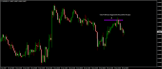 Click to Enlarge

Name: audnzd 2.PNG
Size: 42 KB