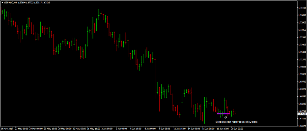 Click to Enlarge

Name: gbpaud 2.PNG
Size: 29 KB