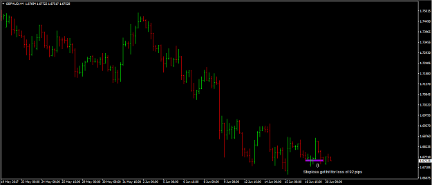 Click to Enlarge

Name: gbpaud 2.PNG
Size: 29 KB