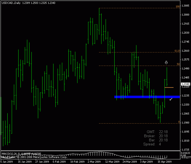Click to Enlarge

Name: usdcad.gif
Size: 12 KB