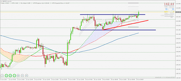 Click to Enlarge

Name: GBPJPY.minH1.png
Size: 40 KB