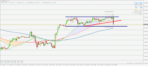 Click to Enlarge

Name: GBPJPY.minH1.png
Size: 35 KB
