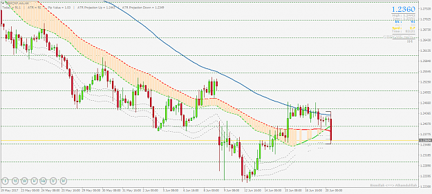 Click to Enlarge

Name: GBPCHF.minH4.png
Size: 44 KB