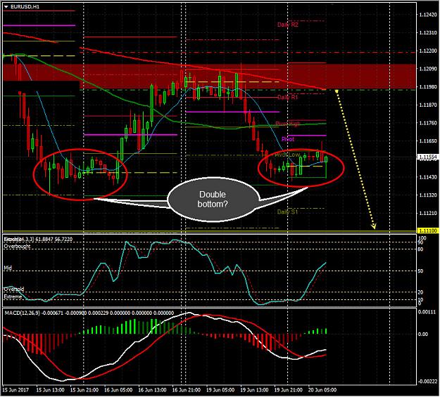 Click to Enlarge

Name: 20170620_EURUSD_H1.jpg
Size: 275 KB