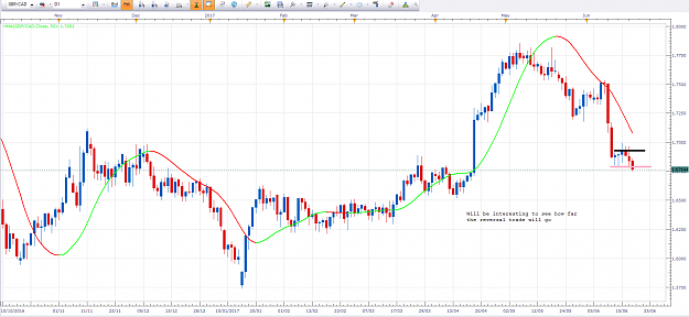 Click to Enlarge

Name: 3.GBP CAD.png
Size: 93 KB