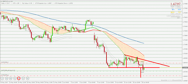 Click to Enlarge

Name: GBPCAD.minH4.png
Size: 43 KB