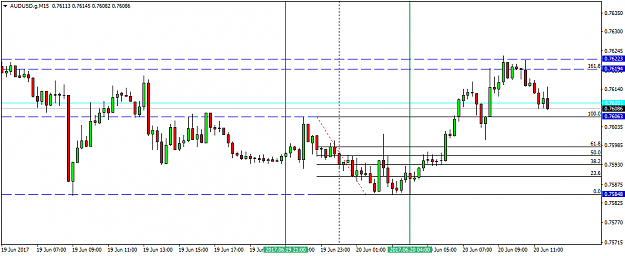 Click to Enlarge

Name: AUDUSD.gM15.png
Size: 28 KB