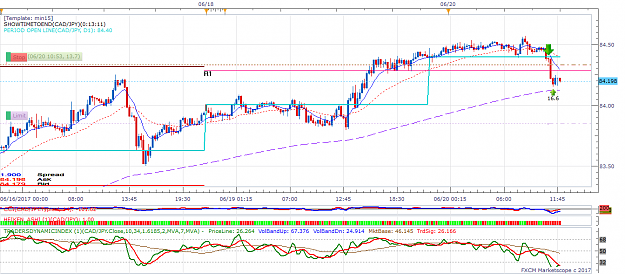 Click to Enlarge

Name: CADJPY m15 (06-20-2017 1201).png
Size: 59 KB