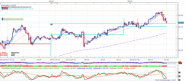 Click to Enlarge

Name: AUDJPY m15 (06-20-2017 1209).png
Size: 62 KB