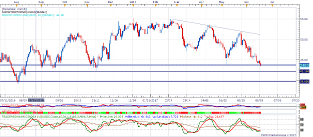 Click to Enlarge

Name: USOil D1 (06-20-2017 1217).png
Size: 65 KB