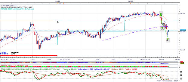 Click to Enlarge

Name: CADJPY m15 (06-20-2017 1337).png
Size: 58 KB