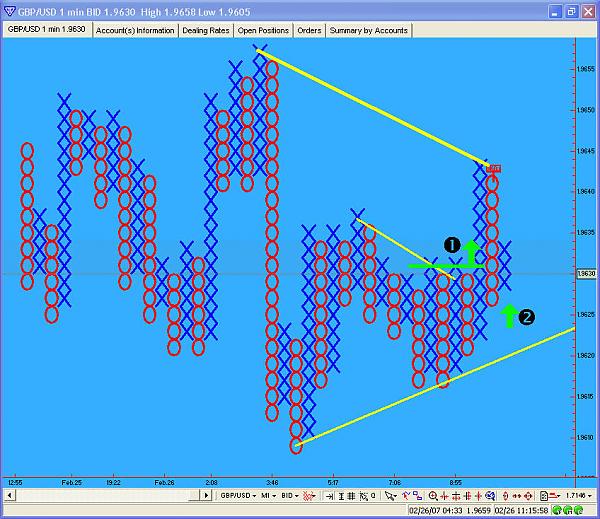 intraday point and figure trading forex