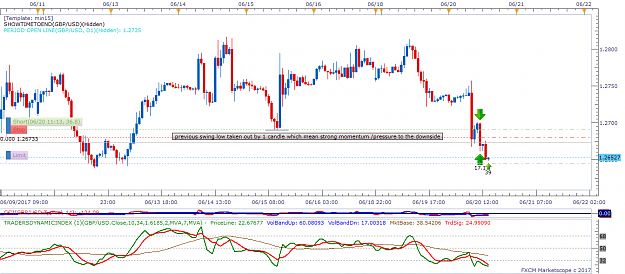 Click to Enlarge

Name: GBPUSD H1 (06-20-2017 1405).png
Size: 49 KB