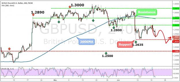 Click to Enlarge

Name: forex51.JPG
Size: 124 KB