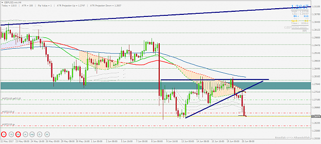 Click to Enlarge

Name: GBPUSD.minH4.png
Size: 45 KB