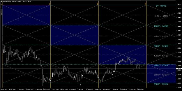 Click to Enlarge

Name: Cable Daily Chart - Gann 90^.jpg
Size: 452 KB