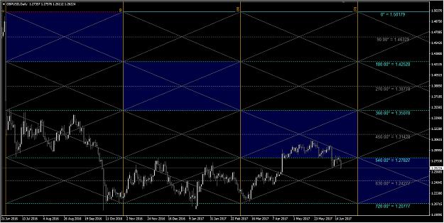 Click to Enlarge

Name: Cable Daily Chart - Gann 90^.jpg
Size: 452 KB