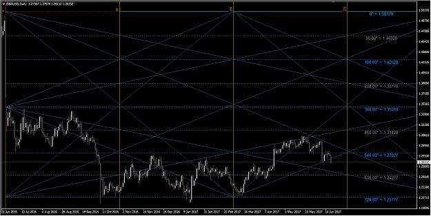 Click to Enlarge

Name: Cable Daily Chart - Gann Time Square.jpg
Size: 583 KB